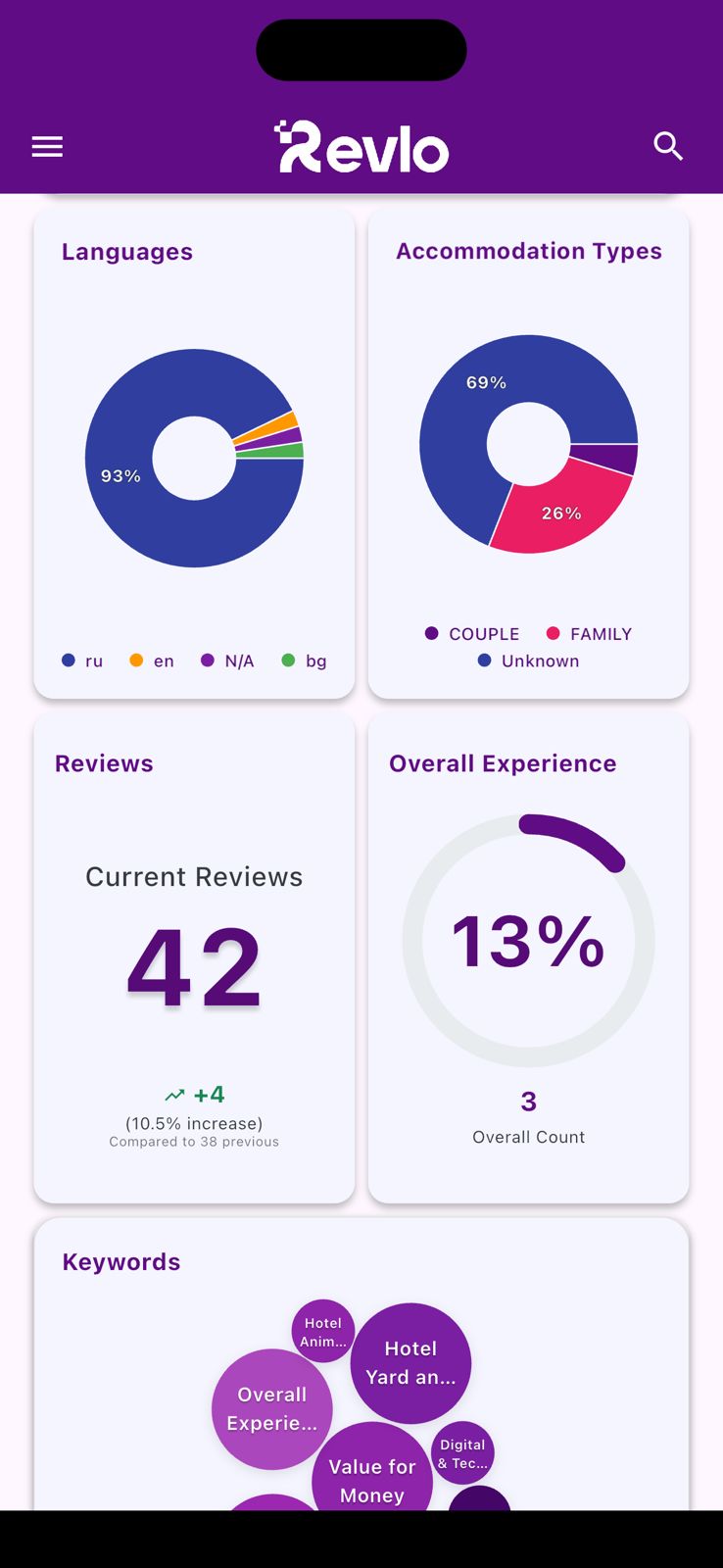 RevloAI mobile app demonstration 